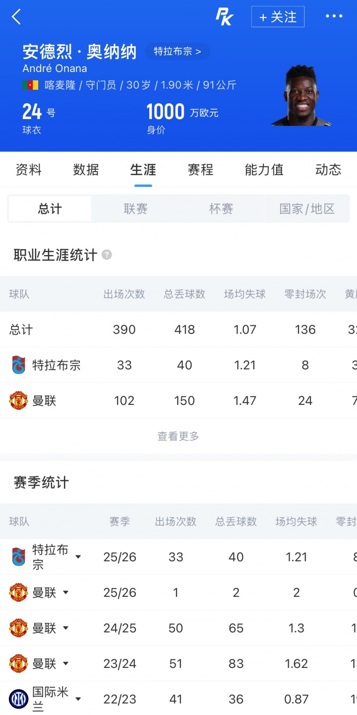 曼联外租奥纳纳至特拉布宗 租借协议已敲定