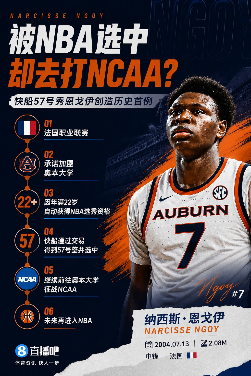 快船57号秀恩戈伊被选中后先去NCAA？国际球员身份与NIL规则解析