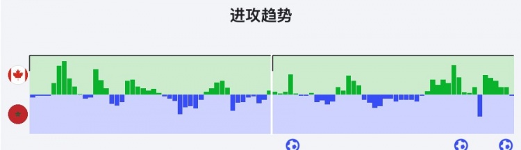 数据拆解摩洛哥:从“徐至摩”到连续八强的底层逻辑 数据拆解摩洛哥:从“徐至摩”到连续八强的底层逻辑