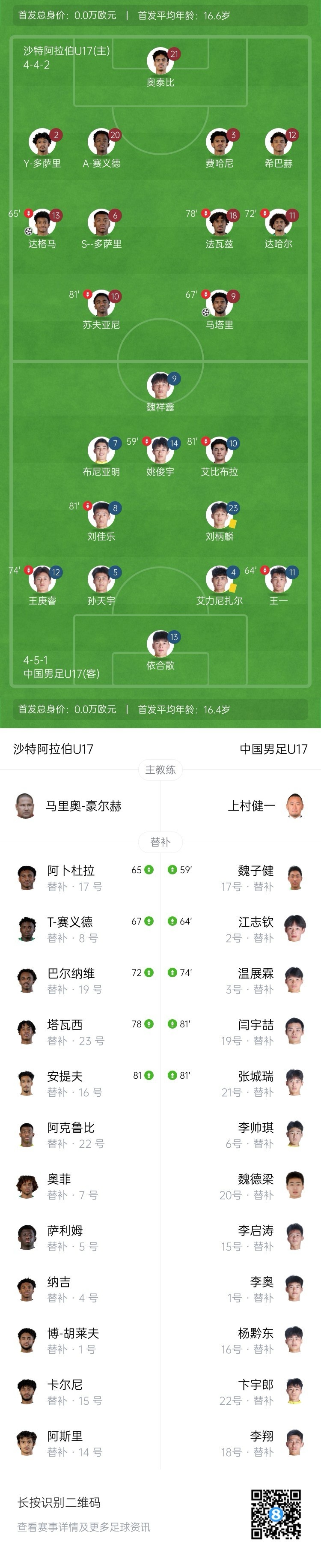 国少1-2沙特 门将低级失误+后防漏人 魏祥鑫补时破门徒劳