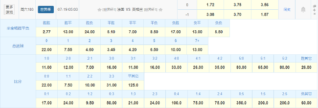 60年魔咒VS奖牌满贯 德尚谢幕战法国大数据占优 60年魔咒VS奖牌满贯 德尚谢幕战法国大数据占优