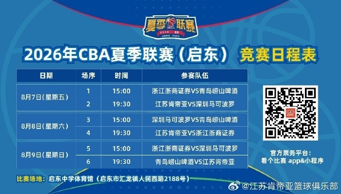 夏联启东站赛程出炉 肯帝亚8月7日首秀