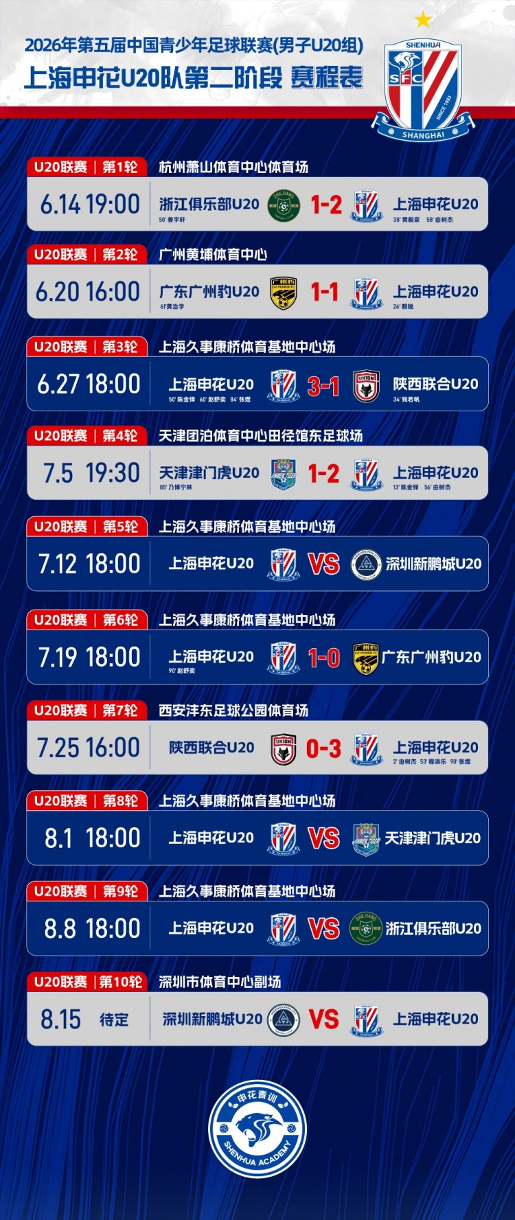 申花U20客场3-0零封陕西联合，开场2分钟闪击+终场前锁定胜局