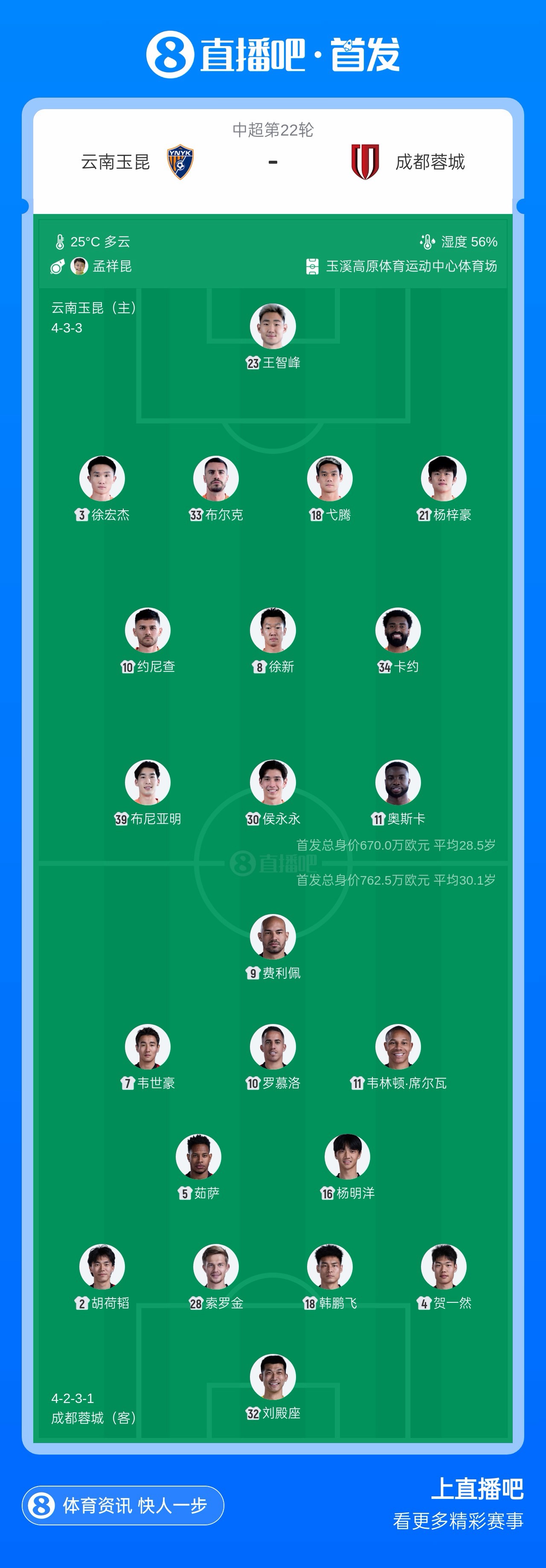 成都蓉城五外援对决云南玉昆四外援 韦世豪先发 成都蓉城五外援对决云南玉昆四外援 韦世豪先发