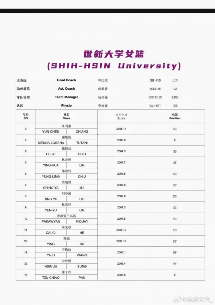 国青U18女篮南江站名单公布 U17四将仅李沅珊入选 国青U18女篮南江站名单公布 U17四将仅李沅珊入选
