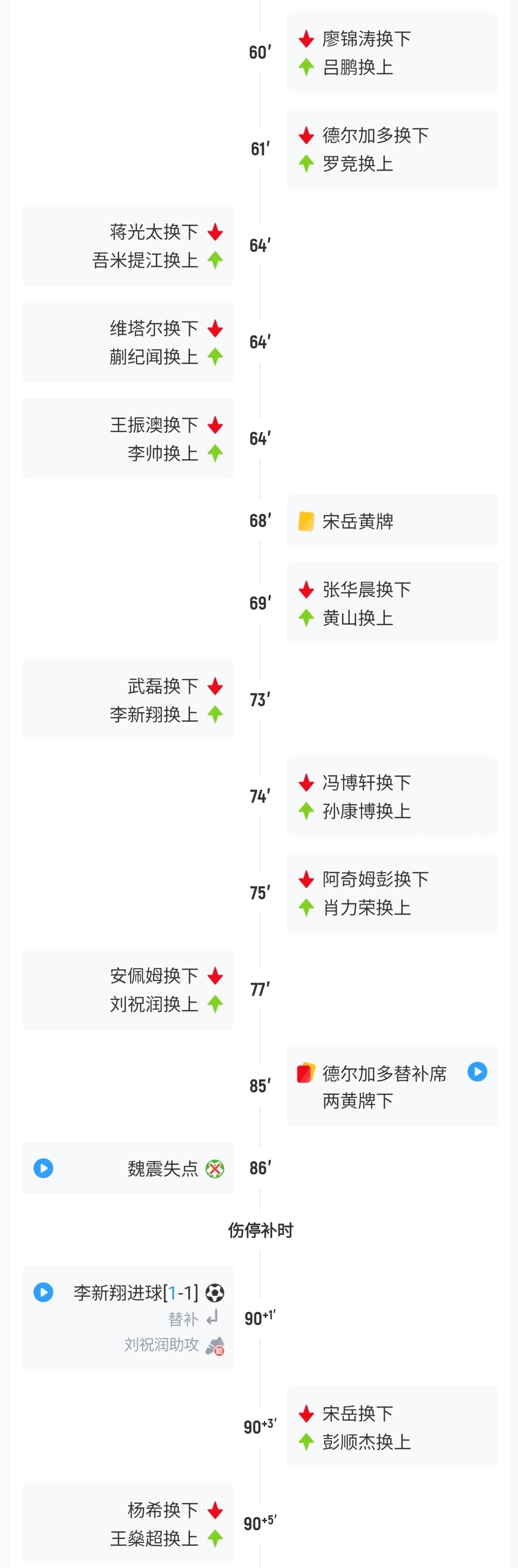宋岳补时拉伤触发脑震荡替换 英博用满六人海港获额外换人 宋岳补时拉伤触发脑震荡替换 英博用满六人海港获额外换人