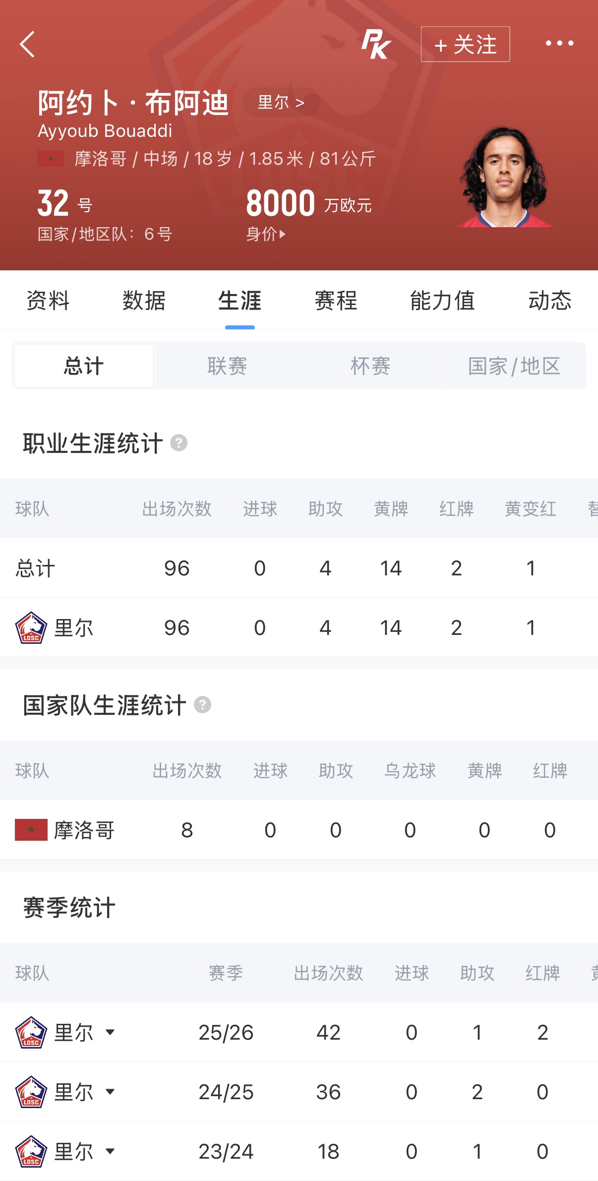 罗马诺:布阿迪今日飞曼彻斯特!转会费确认是9500万+500万欧 罗马诺:布阿迪今日飞曼彻斯特!转会费确认是9500万+500万欧
