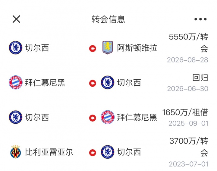 投资型前锋🤑切尔西与杰克逊签8年+续2年，买来3年转手翻倍卖出