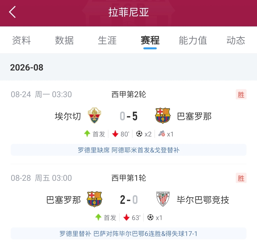 今日趣图：拉菲尼亚：小蜘蛛告诉你个好消息，我踢9号位2场3球