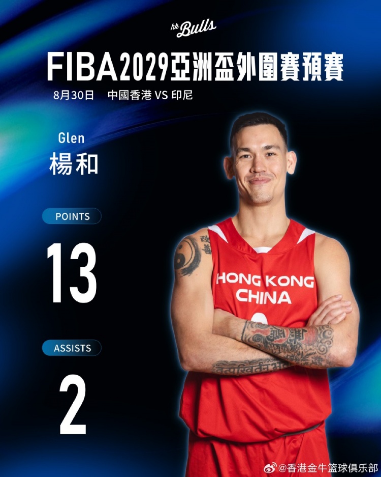 中国香港队以70：61击败印尼！香港金牛杨睿骐3分2板&杨和13分2助
