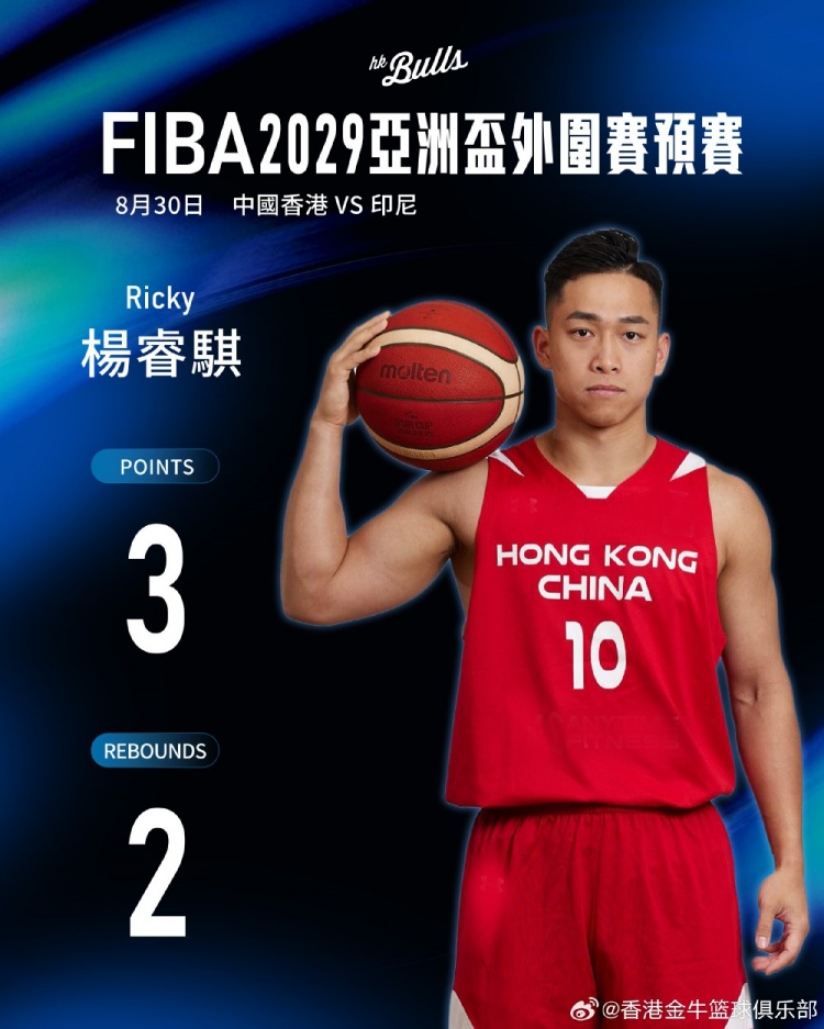 中国香港队以70：61击败印尼！香港金牛杨睿骐3分2板&杨和13分2助