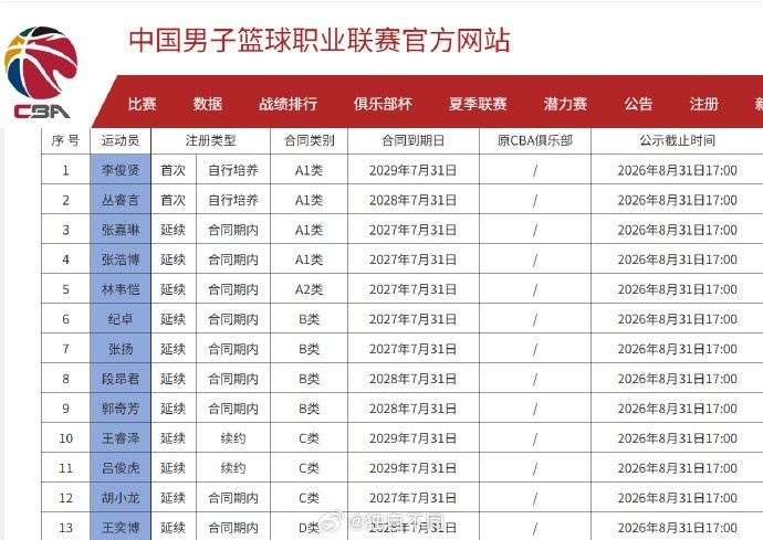 记者：青岛今夏在内援引进上没任何动作 新赛季的日子肯定不好过