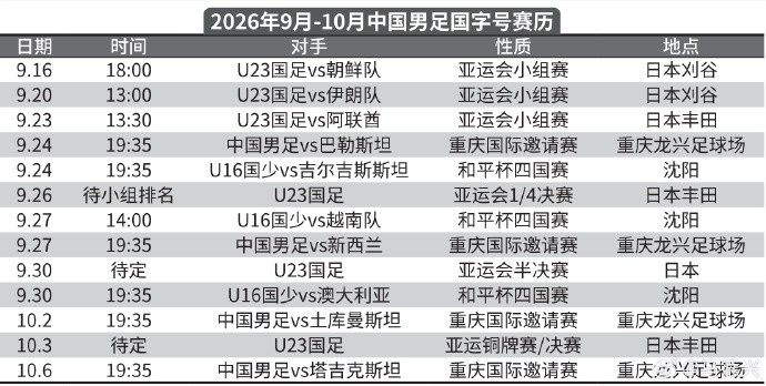 马德兴晒国字号9月-10月赛程:U23国足出战亚运会,国足踢邀请赛 马德兴晒国字号9月-10月赛程:U23国足出战亚运会,国足踢邀请赛