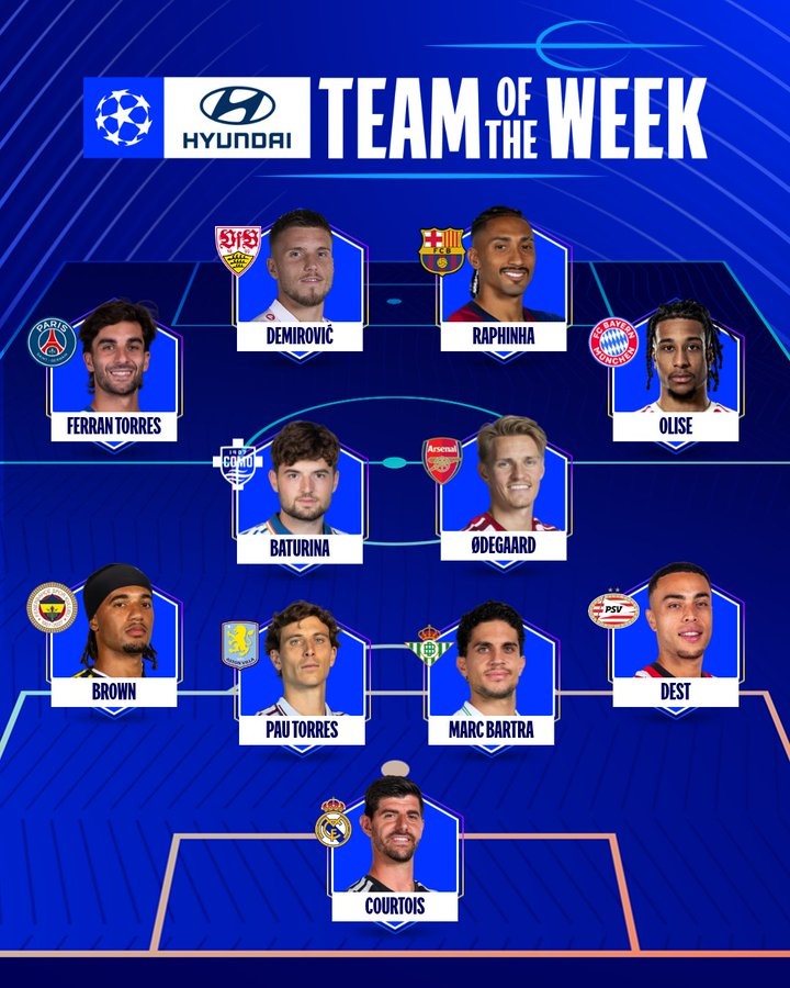 欧冠官方本周最佳阵容:厄德高领衔,费兰、奥利塞、拉菲尼亚在列 欧冠官方本周最佳阵容:厄德高领衔,费兰、奥利塞、拉菲尼亚在列