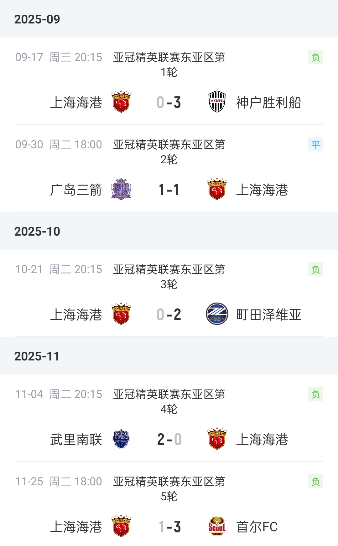 时隔近两年首胜!海港客场6-4取胜,结束跨赛季亚冠13轮不胜 时隔近两年首胜!海港客场6-4取胜,结束跨赛季亚冠13轮不胜