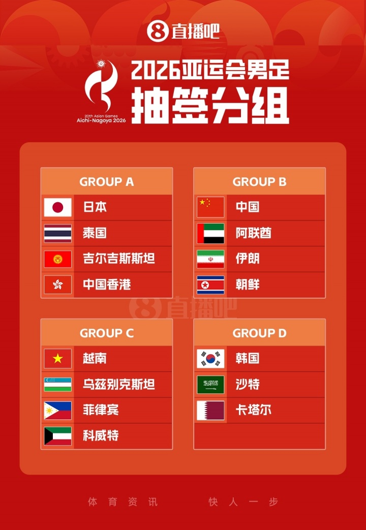 U23国足vs朝鲜首发:吴曦、张玉宁、朱辰杰先发 徐彬、王钰栋出战 U23国足vs朝鲜首发:吴曦、张玉宁、朱辰杰先发 徐彬、王钰栋出战