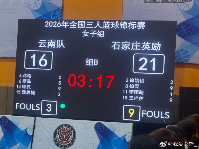 全国三人篮球锦标赛第一日综述：四川一队两连胜，领跑积分榜